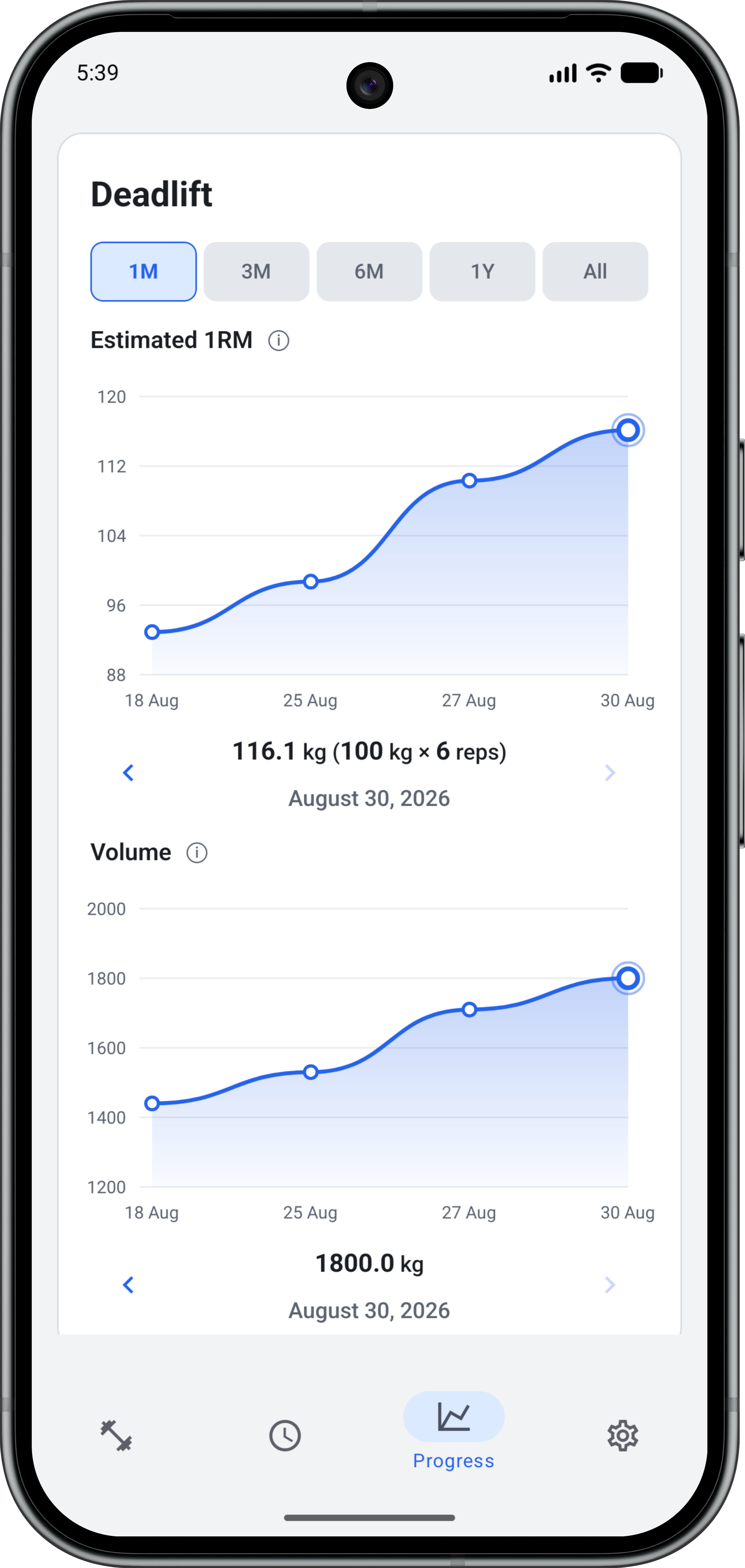 Progress charts screen placeholder